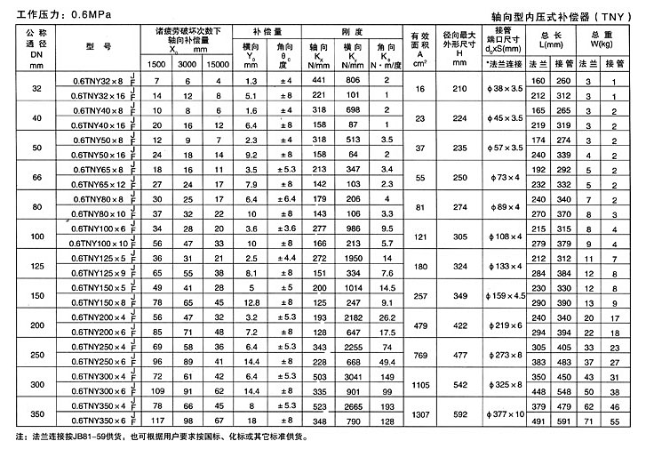 軸向型內壓式波紋補償器（TNY）產(chǎn)品參數(shù)五
